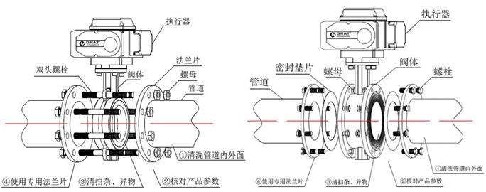 电动蝶阀结构图