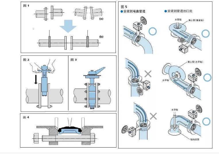 电动蝶阀安装说明书