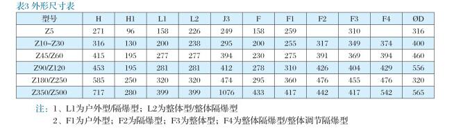 电动阀门dn25