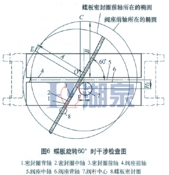 硬密封电动蝶阀