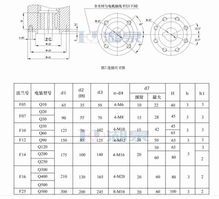 部分回转阀门电动装置DQW90-0.5