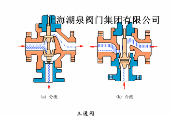 三通电动阀门