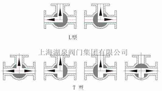 三通球阀