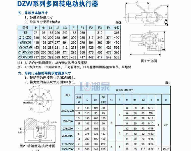 电动执行器生产厂家