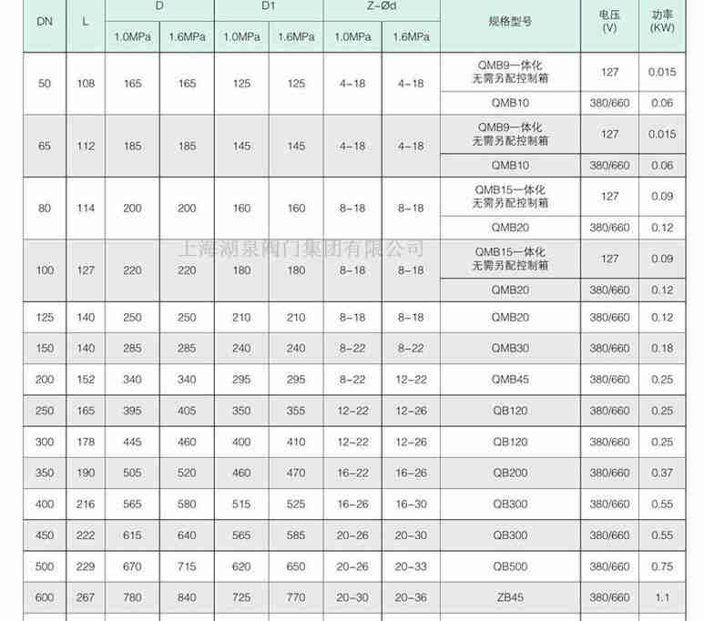 矿用电动瓦斯专用阀WSD941X-10Q D600