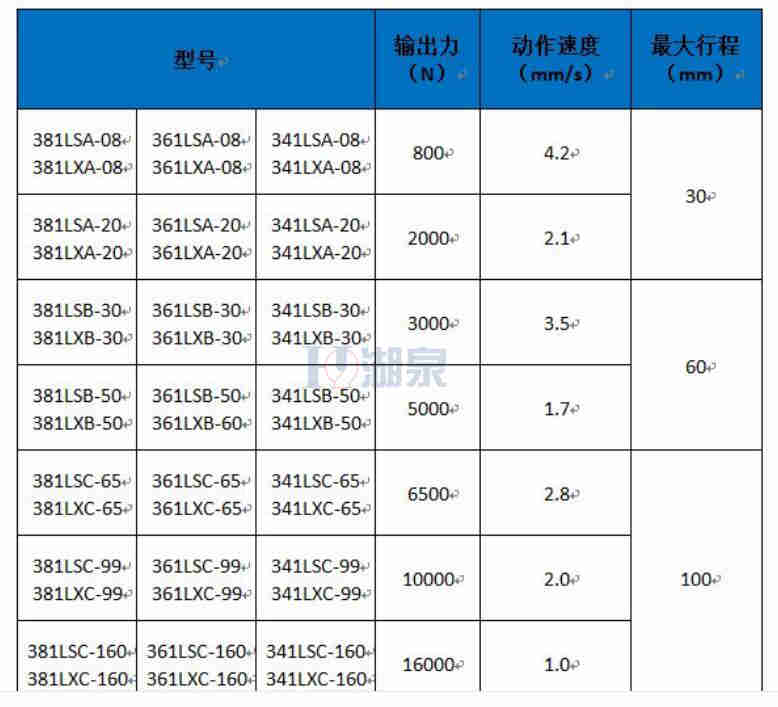 上海381lsb-50直行程电动执行器