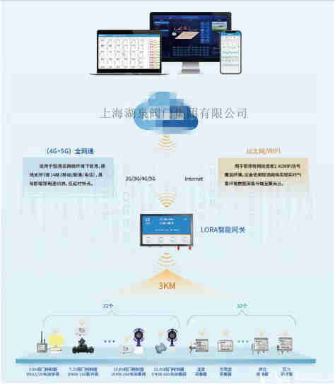  智能无线手机控制电动阀菜地灌溉