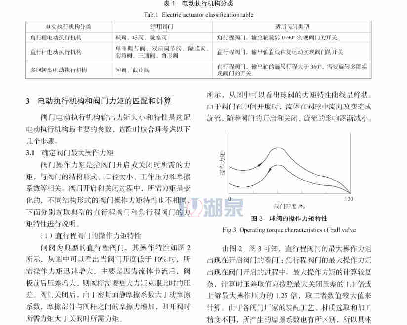 电动闸阀