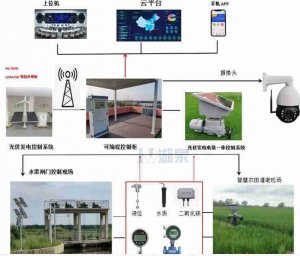 园林灌溉控制阀报价