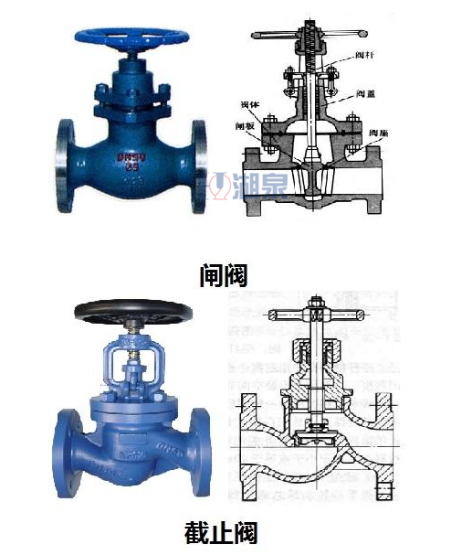闸阀与截止阀的区别