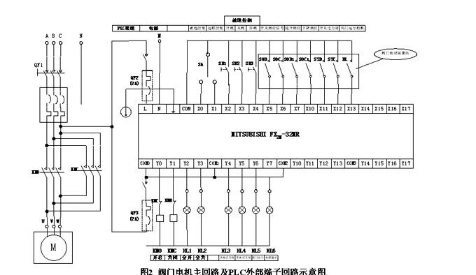 电动闸阀