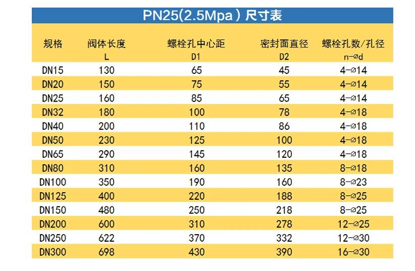 截止阀j941h—25c DN200(多少钱一台)