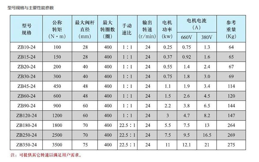 矿用隔爆型阀门电动装置（煤矿井下自动隔爆装置厂家）