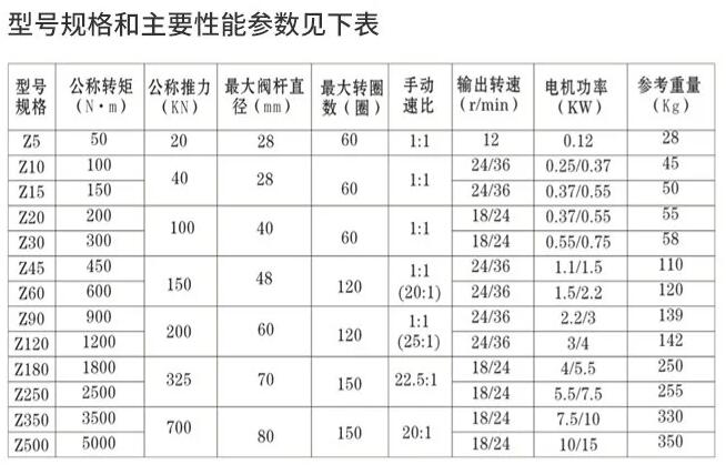 执行器DZW30-18(多回转阀门电动装置)厂家