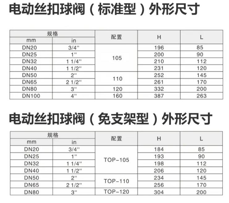 上海九游会J9中国Q911F-16P DN50精小型螺纹丝扣电动球阀