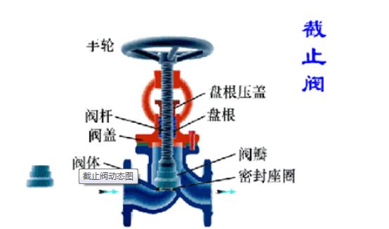 阀