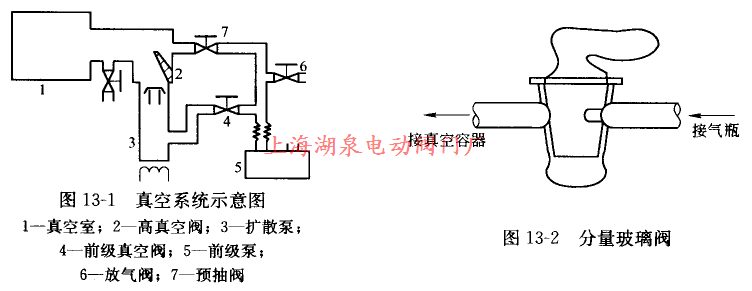 真空系统示意图