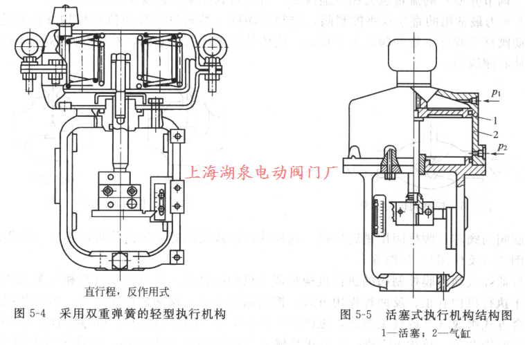 活塞式执行机构结构图