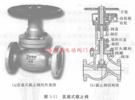 直通式截止阀结构图