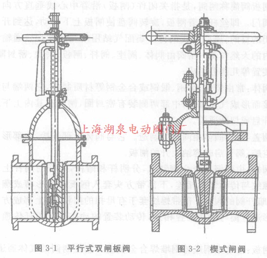 平行式双闸板闸阀-楔式闸阀