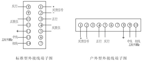 外部接线